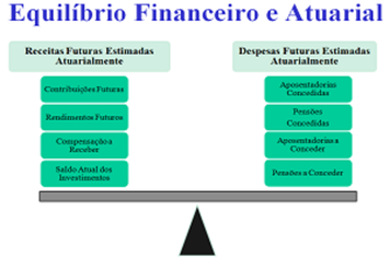Cálculo Atuarial do Ipreville demonstra Superávit de 5,97 milhões